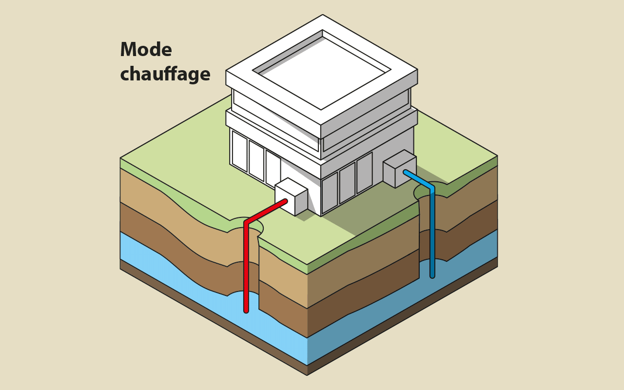 geothermie sur napppes