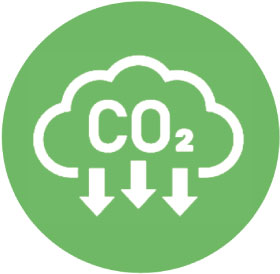 CO2